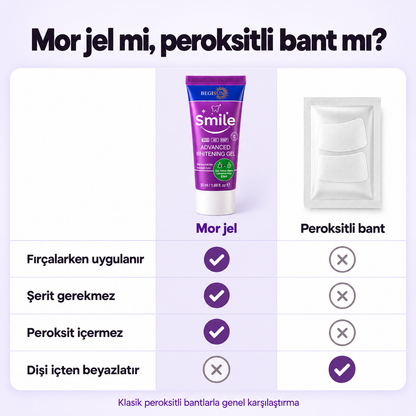 Mor Diş Beyazlatma Jeli · 50 ml